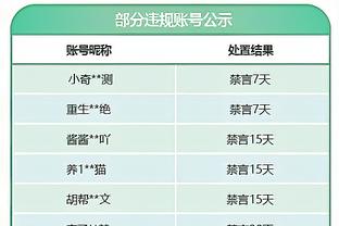 惨淡！国足亚洲杯集训名单仅吴少聪一名留洋球员